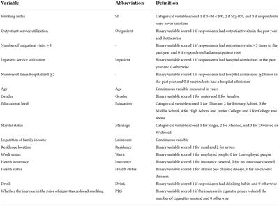 The association between cigarette smoking and health care service utilization among middle-aged and elderly adults in China